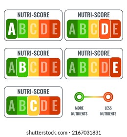 Nutri-score nutrition label. Nutritional rating system showing food products value. Quality guidance sign. Healthy diet and body care concept.