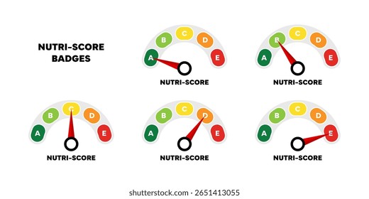 Nutri-Score scale. Nutrition Grade scale
