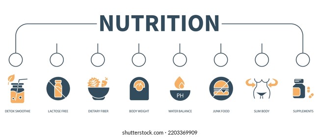 Nutrition banner web icon vector illustration concept