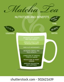 Nutrition and Benefits Tea. Matcha tea, infographic concept.