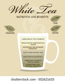 Nutrition and Benefits Tea. White tea, infographic concept.