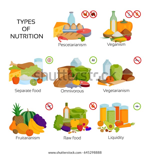 Nutrition diet food types product\
infographic organic vegetarian raw foodstuff concept health meal\
vector illustration