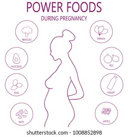 Nutrition during pregnancy. Guide to the proper nutrition of a woman during pregnancy. Contour silhouettes of food and woman. Vector illustration.