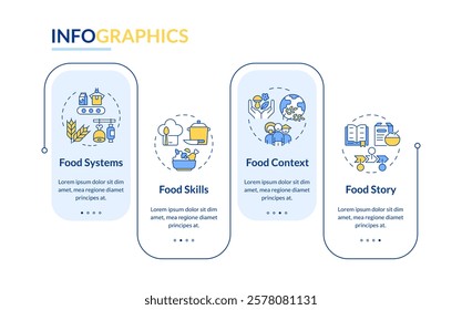 Nutrition education rectangle infographic vector. Cooking skills. Food safety, regulation. Data visualization with 4 steps. Editable rectangular options chart