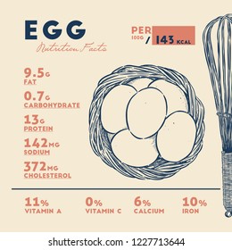 Nutrition Fact of Egg, Hand draw sketch vector.