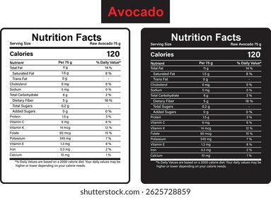  Fatos nutricionais, Fatos nutricionais abacate, rótulo de fatos nutricionais, fatos suplementares de abacate.