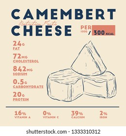 Nutrition facts of camembert cheese, hand draw sketch vector.