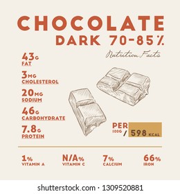 Nutrition facts of dark chocolate 70-85 percens, hand draw sketch vector.