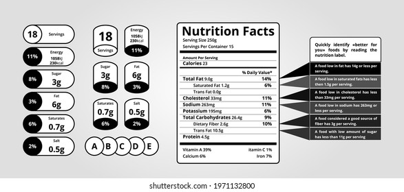 Nutrition Facts Icon And Stickers Beverage And Food Components Info. Nutritional Value Table Foк Packaged. Healthy Ingredients Template. Vector Illustration Design.