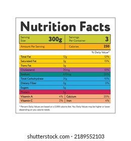 Nutrition Facts Icon And Stickers Beverage And Food Components Info. Nutritional Value Table Fo? Packaged. Healthy Ingredients Template. Vector Illustration Design.