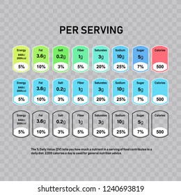 Nutrition Facts information label for box. Daily value ingredient calories, cholesterol and fats in grams and percent. Flat design, vector illustration on background.
