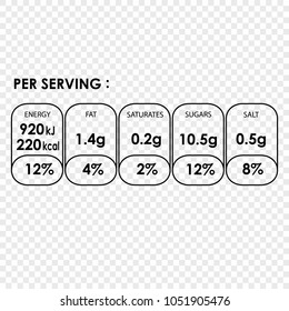 Nutrition Facts information label for cereal box package