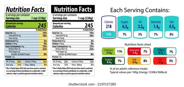 Nutrition facts information label for cereal 

box package, food table information with 

daily value data list ingredients, ingredients and calories labels.
