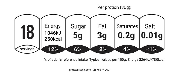 Nutrition Facts information label for cereal box package. Vector daily value ingredient amounts guideline design template for calories, cholesterol and fats for milk or food package