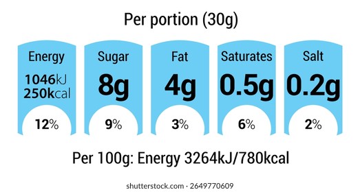 Rótulo de informação de fatos nutricionais para pacote de caixa de cereal. Modelo de design de diretriz para quantidades de ingredientes de valor diário do vetor para calorias, colesterol e gorduras para o leite ou pacote de alimentos