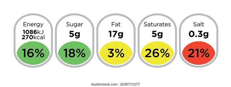 Nutrition Facts information label for food package