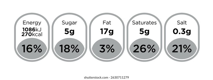 Nutrition Facts information label for food package