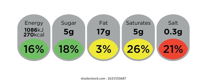 Nutrition Facts information label for food package.