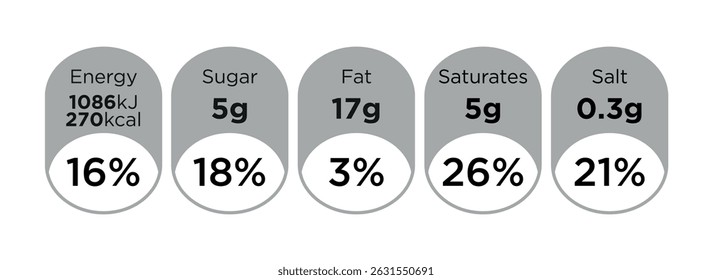 Nutrition Facts information label for food package.
