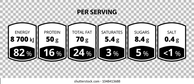 Nutrition Facts information label template for daily food diet package drinks and food. Vector daily value per serving ingredient design template for calories, sugars and fats in grams percent