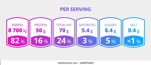 Nutrition Facts information label template for daily food diet package drinks and food. Vector daily value per serving ingredient design template for calories, sugars and fats in grams percent