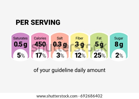 Nutrition Facts label