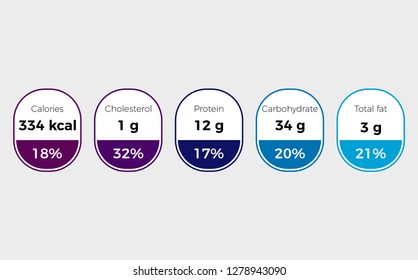 Nutrition facts label . Blue product diet tags