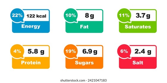 Nutrition facts label. Nutrition facts in grams and daily value in percentages. Food micronutrient and ingredient information. Table data calories, fat, saturates, sugar, protein and salt. Vector