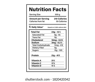 Etiqueta de datos sobre nutrición. Información sobre los ingredientes. Porcentaje del valor diario. Calorías, grasa y vitaminas en los alimentos.