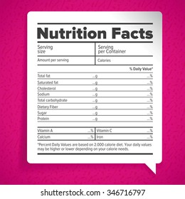 Nutrition facts label lettering