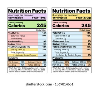 Nutrition Facts Label. Vector. Food Table Information With Daily Value. Vertical Display With Micronutrients Listed Side-by-side. Color Layout Template Packing. Data List Ingredients, Calories, Fat. 