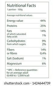 Nutrition Facts Table For Lable Or Package Design. Vector Illustration Template. Daily Value Ingredient Intake For Calories, Proteins, Fats, Carbohydrates, Fibers, Salt, Sodium And Magnesium. 