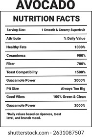 Fatos Nutricionais Modelo, fatos nutricionais, fato de nutrição vetorial