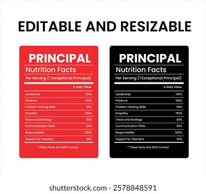 Nutrition Facts,Principal Nutrition facts,avocado nutrition facts,cream of wheat nutrition

