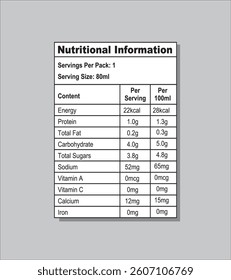 Nutrition Fats for Product package or Label