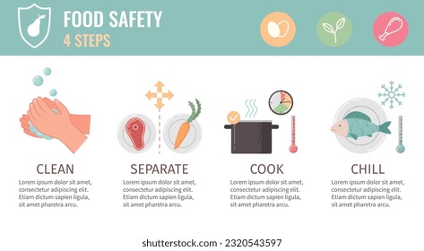 Nutrition flat infographics with food safety symbols vector illustration