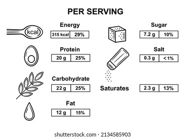 Nutrition food value icon set. Nutrient meal balance, energy content, amount calories, protein, carbohydrate, fat, sugar, salt or saturates ingredient per serving. Calculation diet eating. Line vector