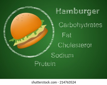 Nutrition hamburger 