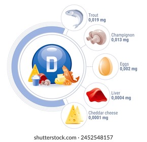 Nutrition icons of vitamin D capsule and food. Infographic of vitamin D rich healthy diet with fish, egg, cheese, butter, mushroom, yogurt. Cholecalciferol symbol and food icons, vector illustration