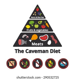 Nutrition Infographic: Food Pyramid Of The Paleolithic (caveman) Diet.