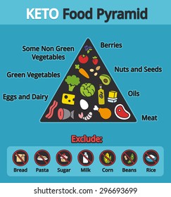 Food Pyramid Chart Poster