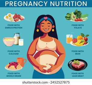 Infografía nutricional para mujer embarazada. Dieta saludable para el bebé. Información sobre los alimentos durante cada trimestre. Una mujer embarazada a dieta. Afiche del Vector de Alimentos durante el embarazo.