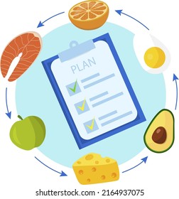Nutrition plan. Food chain and diet plan