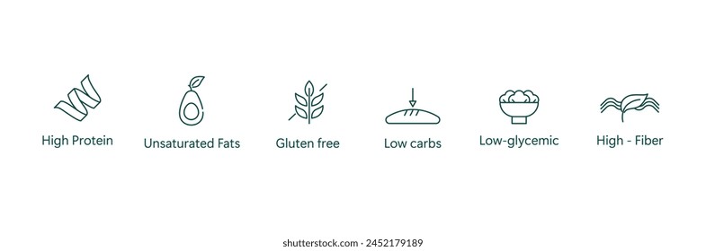 Nutrition Powerhouse Icon: Alto contenido de proteínas, grasas insaturadas, sin gluten, bajo contenido de carbohidratos, bajo contenido de glucemia, diseño de Vector de alta fibra