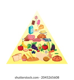 nutrition pyramid with carbohydrates, vegetables, fruits and dairy. vector illustration