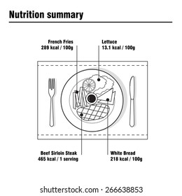 nutrition summary in steak.