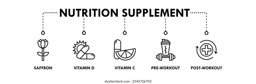 Ernährung Ergänzung Banner Web-Symbol Illustration Konzept mit Symbol von Safran, Vitamin D, Vitamin C, Pre-Workout, und Post-Workout