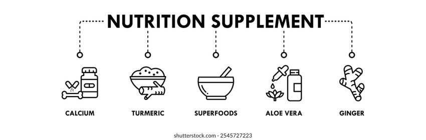 Nutrition Supplement banner web icon illustration concept with icon of calcium, turmeric, superfoods, aloe vera, and ginger