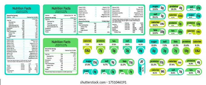 Nutrition Table. Information Table Of Ingredients And Calories, Labels With Daily Value Of Salt Sugar Fat And Saturates. Vector Nutrition Label Facts About Vitamins On Food