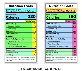 nutrition table information label isolated on white